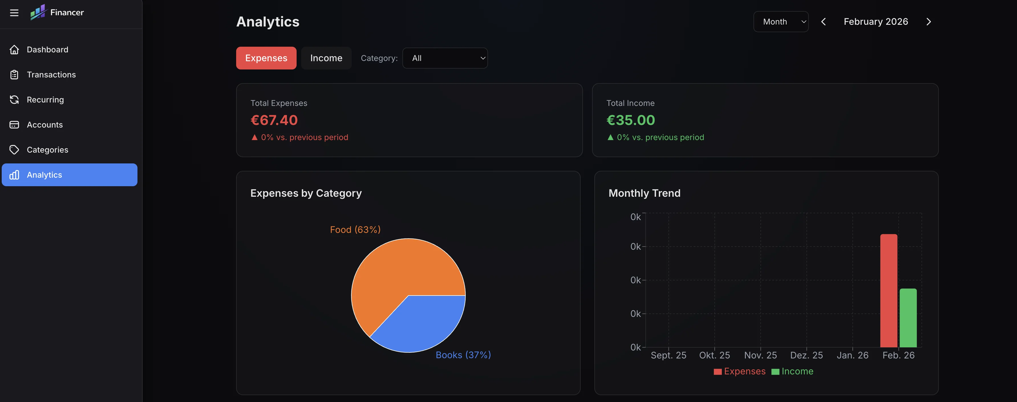 Financer Auswertungen — Ausgaben nach Kategorie und Zeitraum